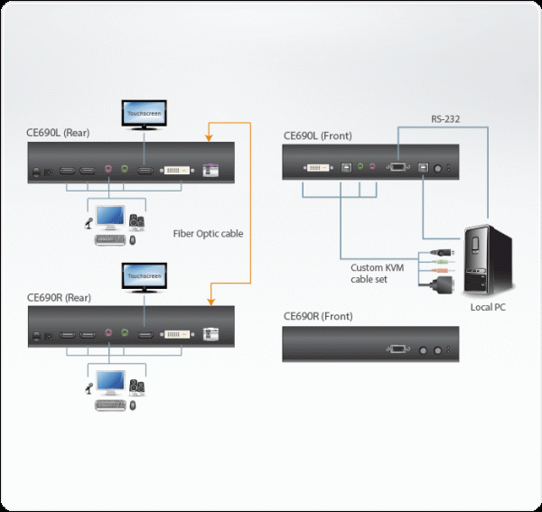 ATEN CE690