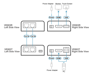 ATEN VE803 DIAGRAM