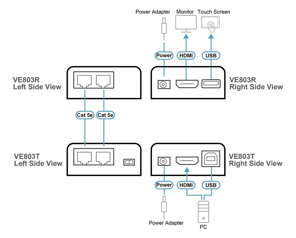 ATEN VE803 DIAGRAM