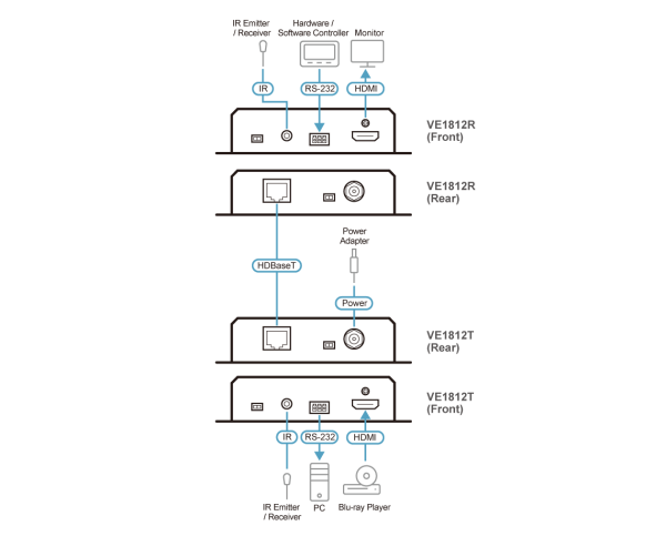 ATEN ve1812 DIAGRAM