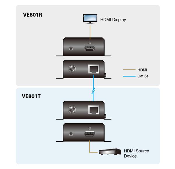 ve801 Diagram