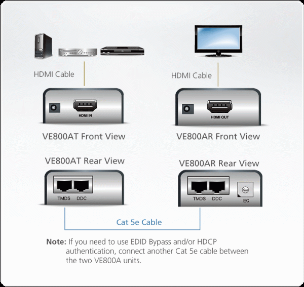 ATEN ve800a Diagram