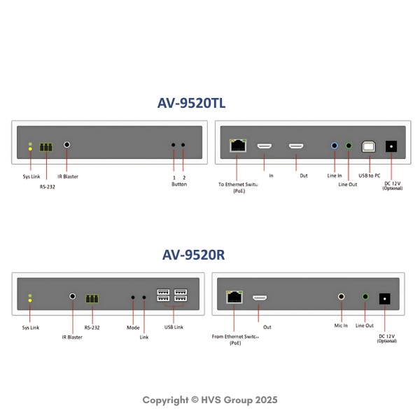 BEACON AV-9520 4K KVM over IP Extender with Video-Wall - Image 4
