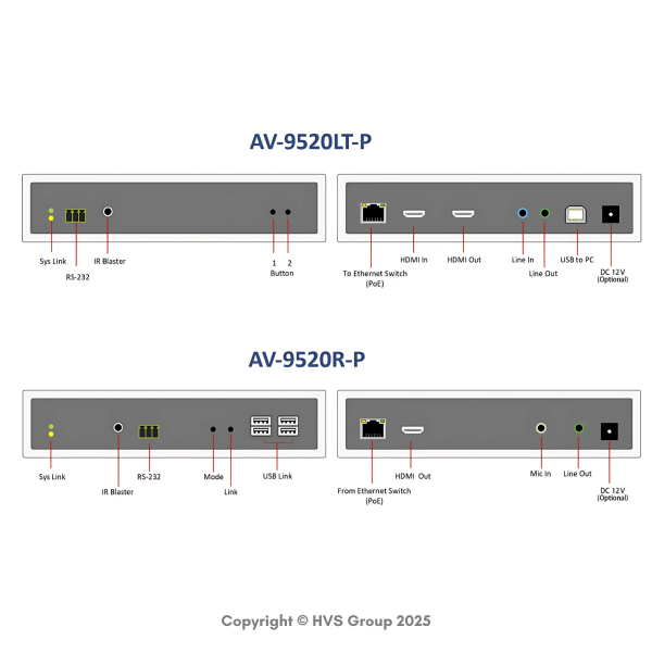 BEACON AV-9520 with PoE 4K HDMI KVM Extender over IP with IEEE802.3af safety isolation PoE - Image 3