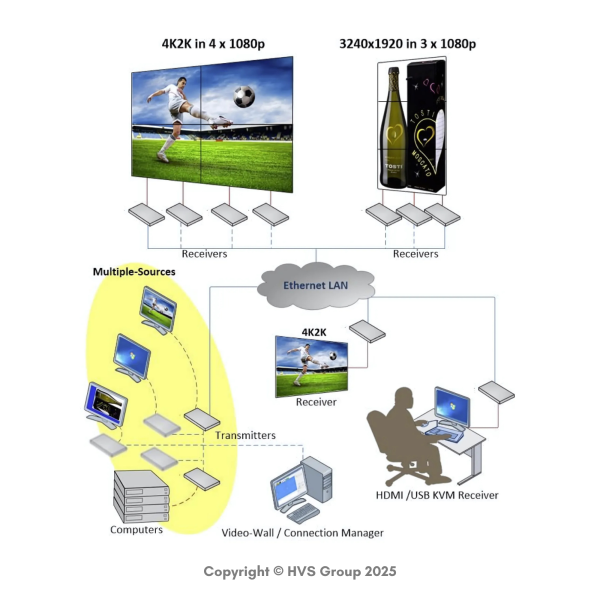 BEACON AV-9520 with PoE 4K HDMI KVM Extender over IP with IEEE802.3af safety isolation PoE - Image 2