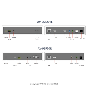 IP based 4K KVM Extender with Video-Wall over Optical Fiber