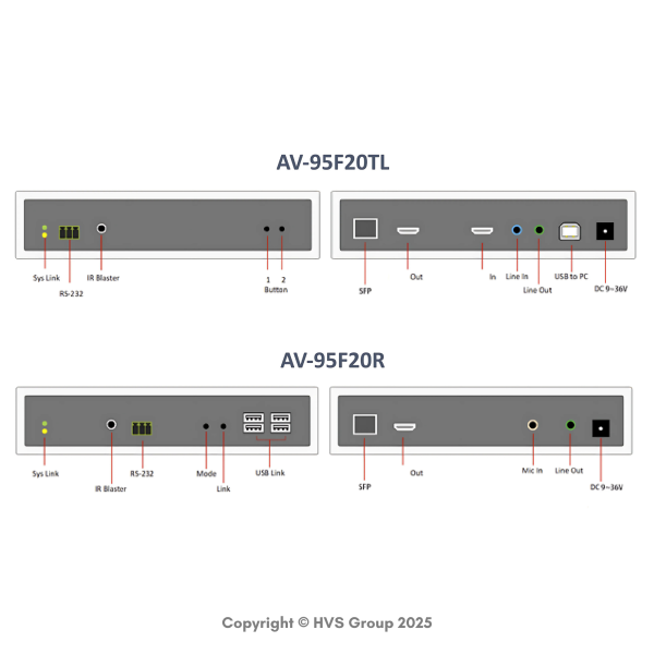 BEACON AV-95F20 IP based 4K KVM Extender with Video-Wall over Optical Fiber - Image 3