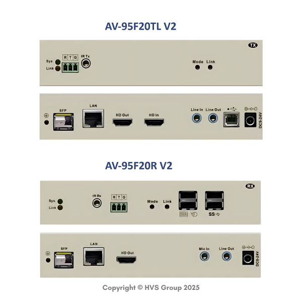 BEACON AV-95F20 V2 4K KVM over IP Extender with Video-Wall - Image 2