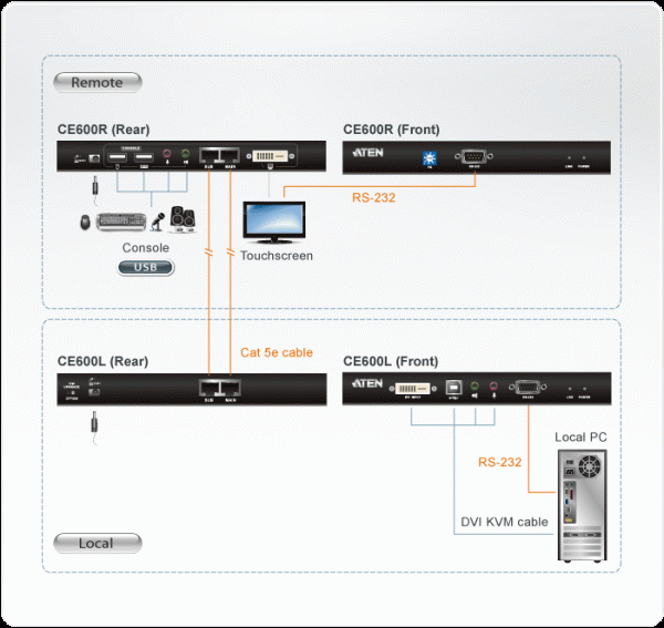 ATEN CE600-AT-G - Image 4