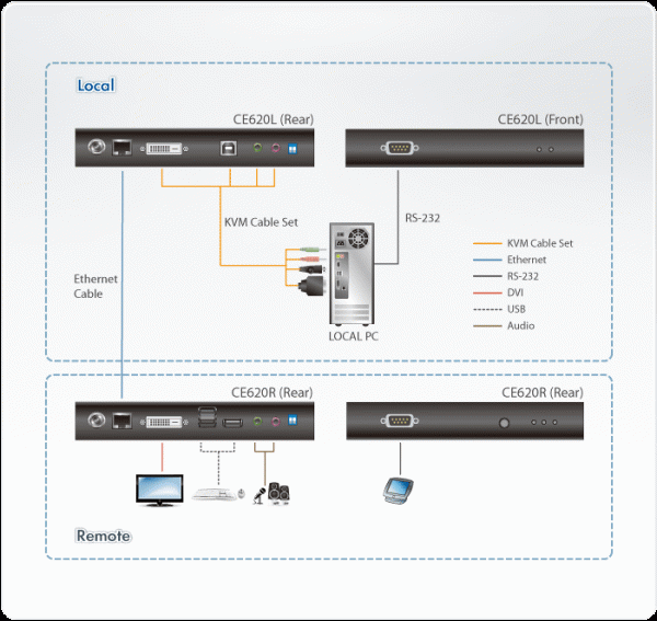 ATEN CE620-AT-G - Image 4