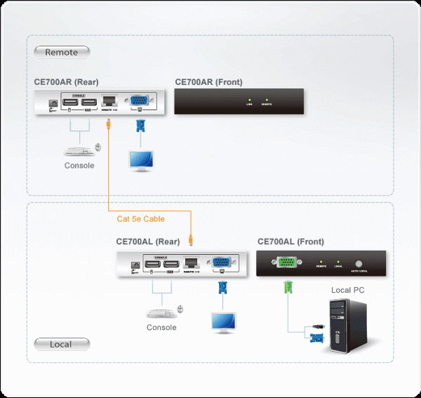 ATEN CE700A - Image 3