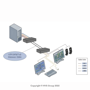 Dual Head DVI-I USB KVM Extender over IP