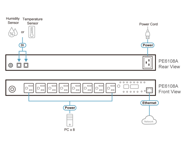 ATEN PE6108G - Image 8