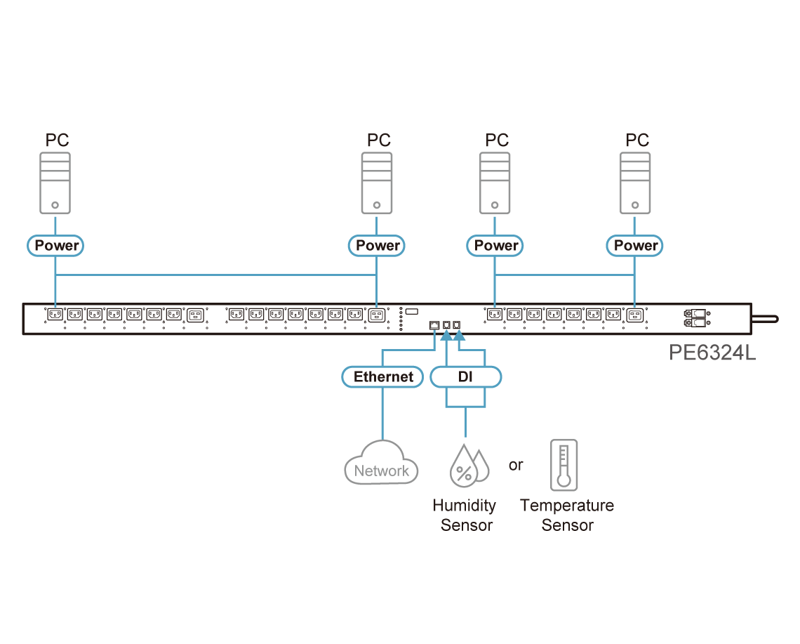 ATEN PE6324L - Image 3