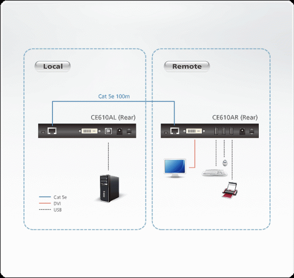 ATEN CE610A - Image 4