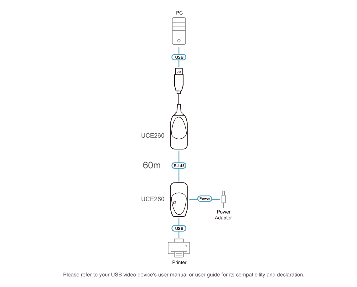 ATEN UCE260 - Image 2