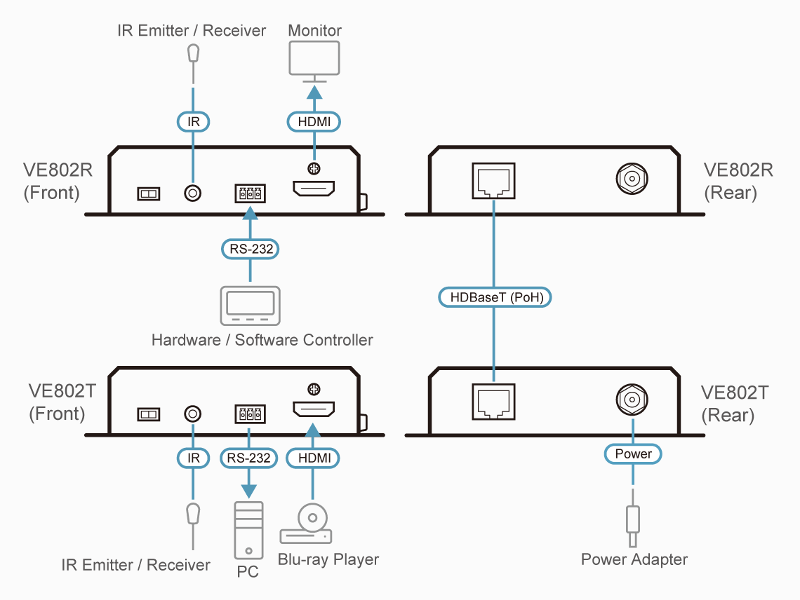 ATEN VE802 - Image 5