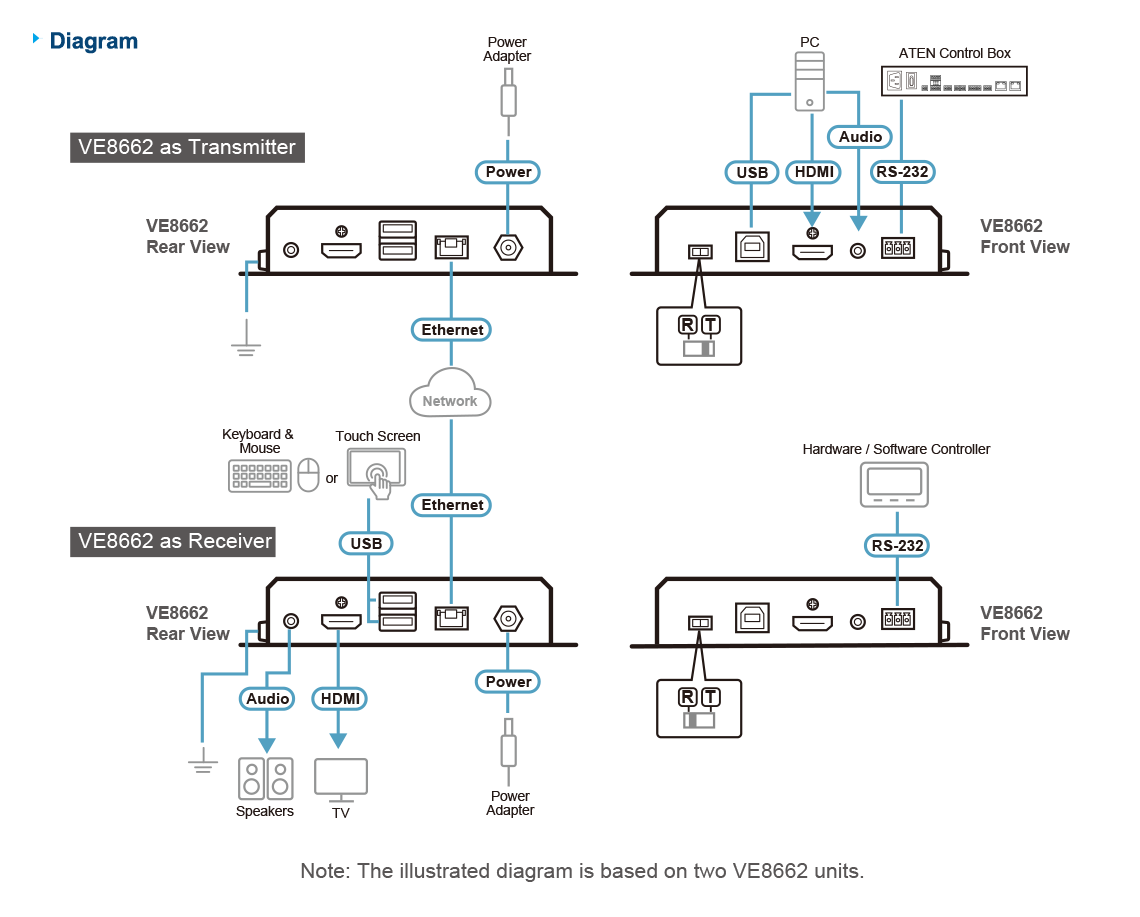 ATEN VE8662 - Image 8