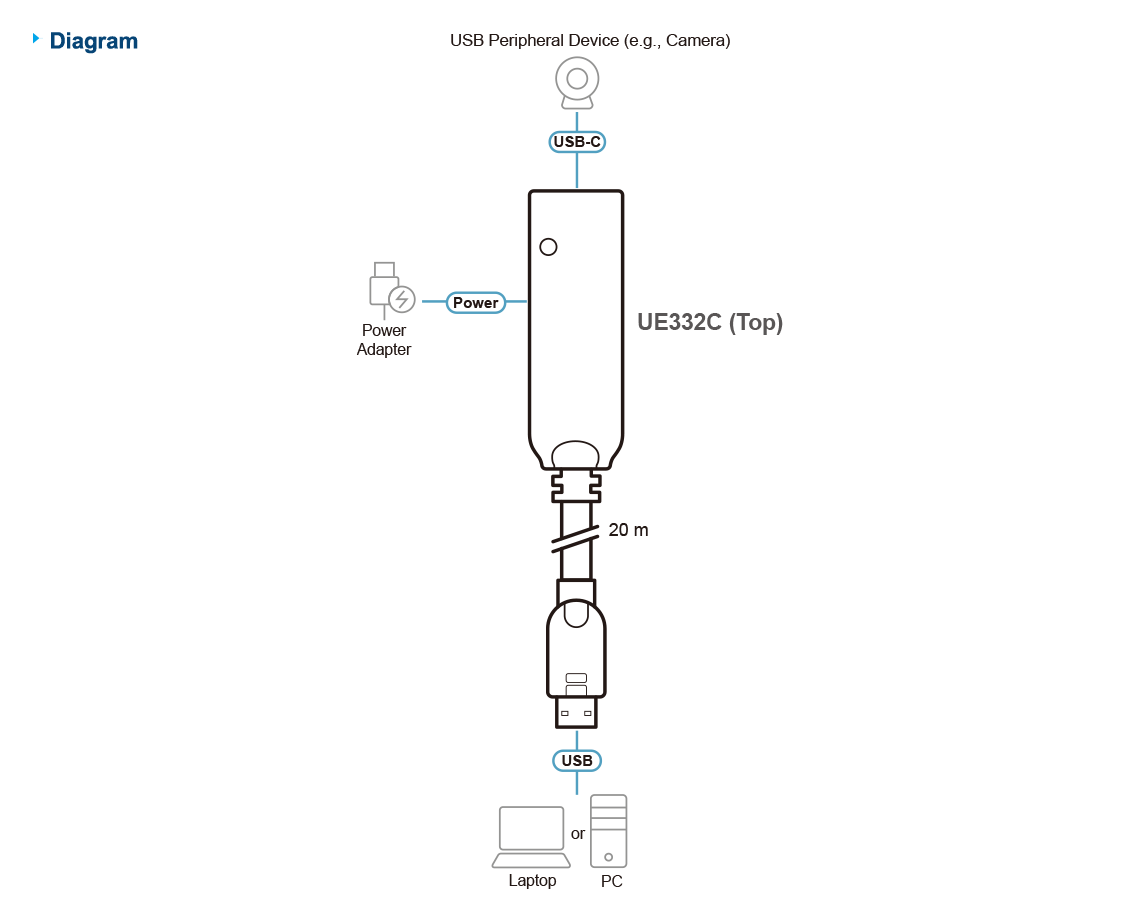 ATEN UE332C - Image 3