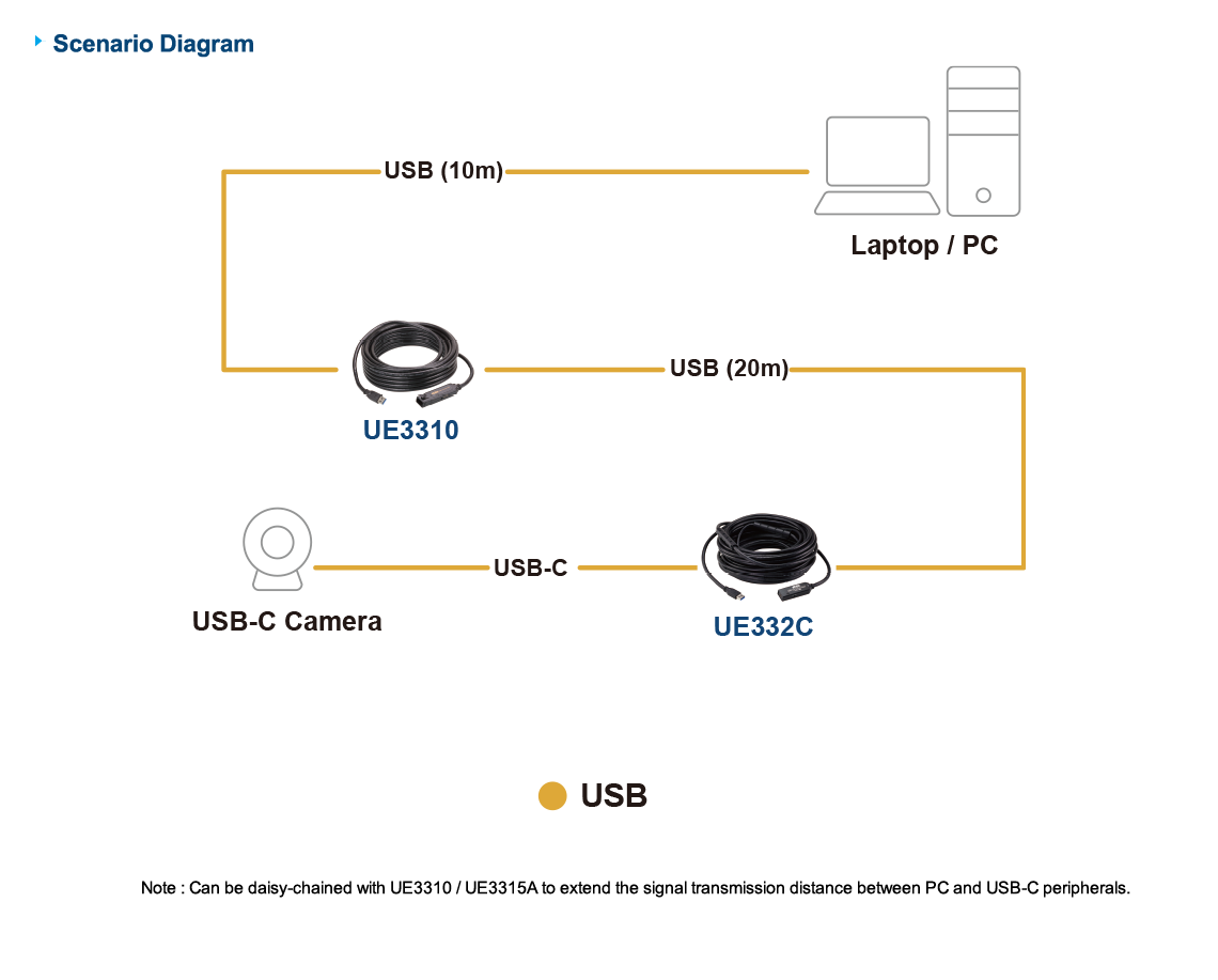 ATEN UE332C - Image 4