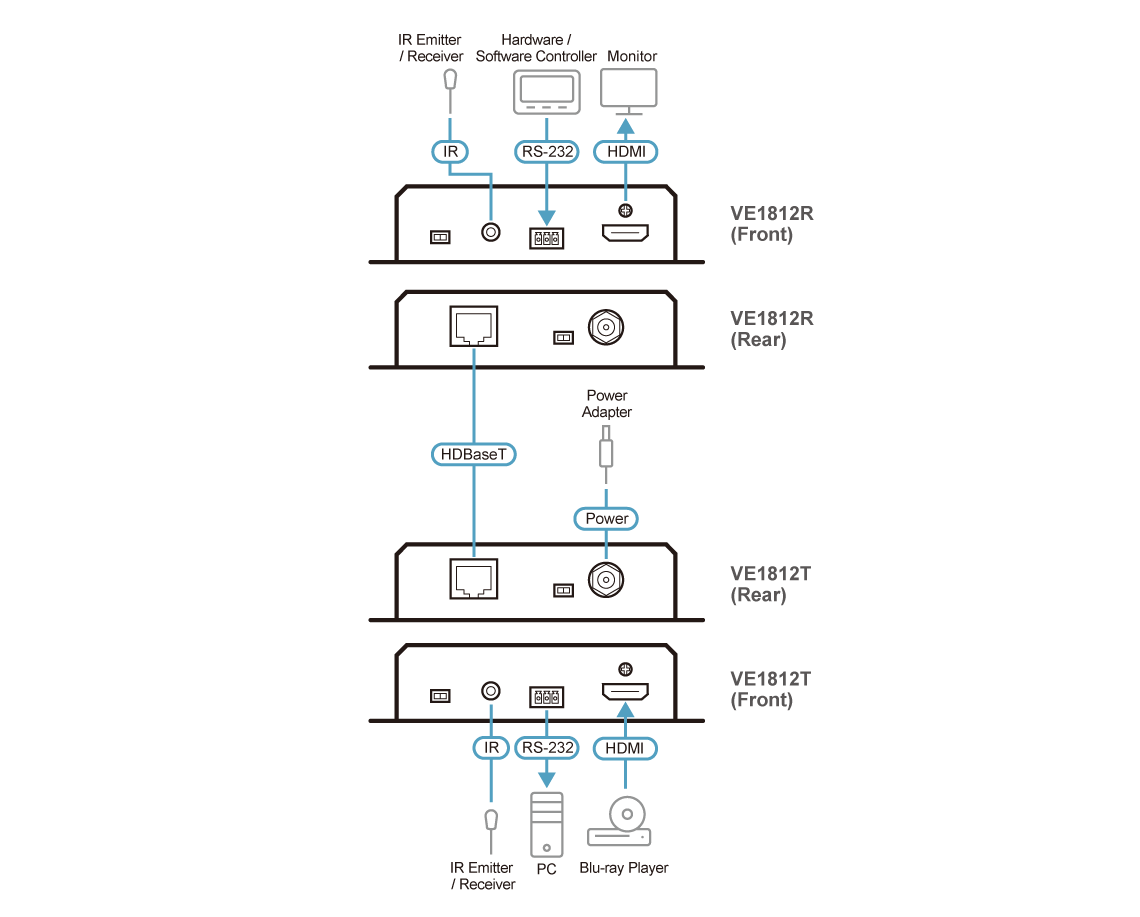 ATEN VE1812 - Image 8