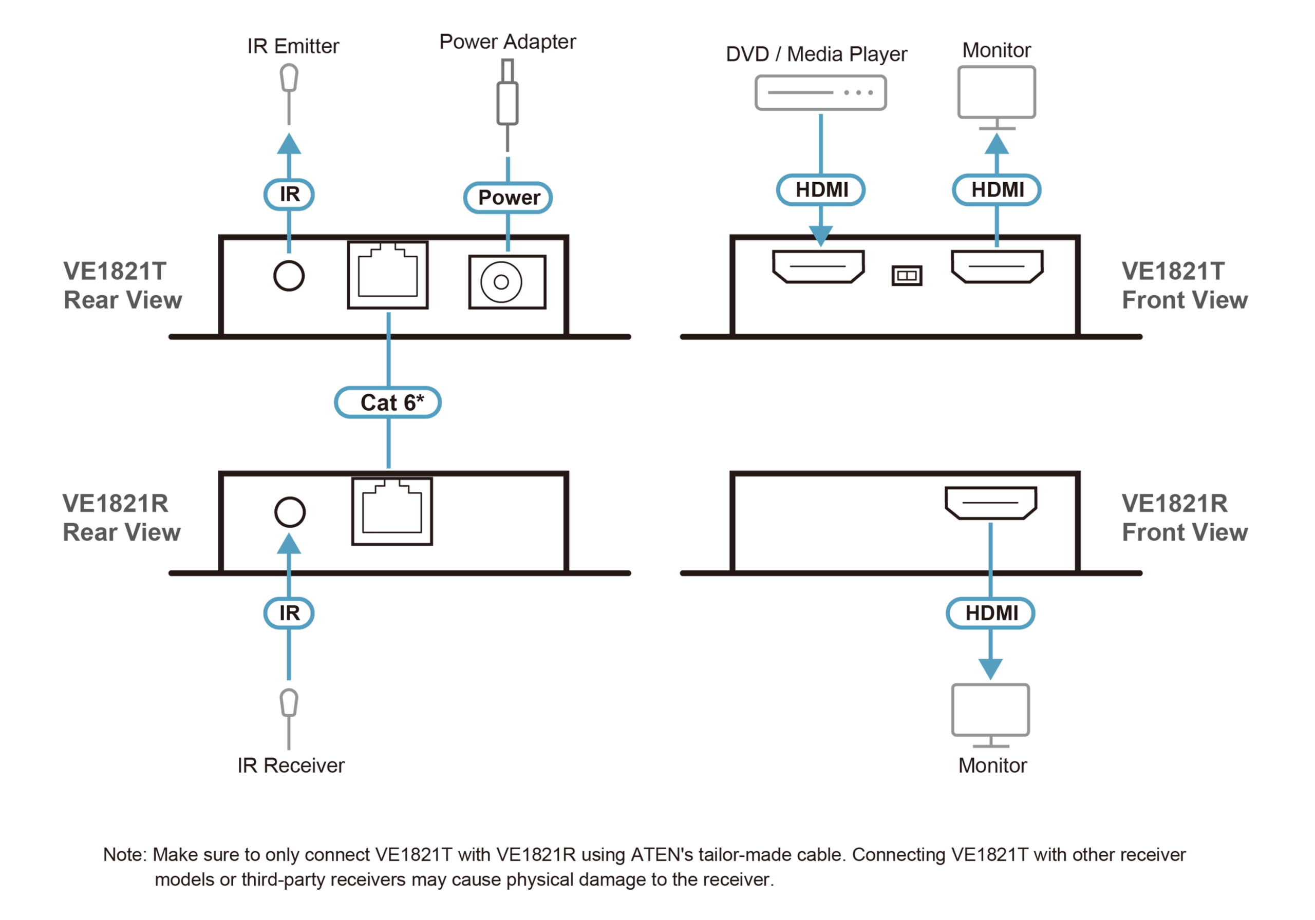 ATEN VE1821 - Image 7