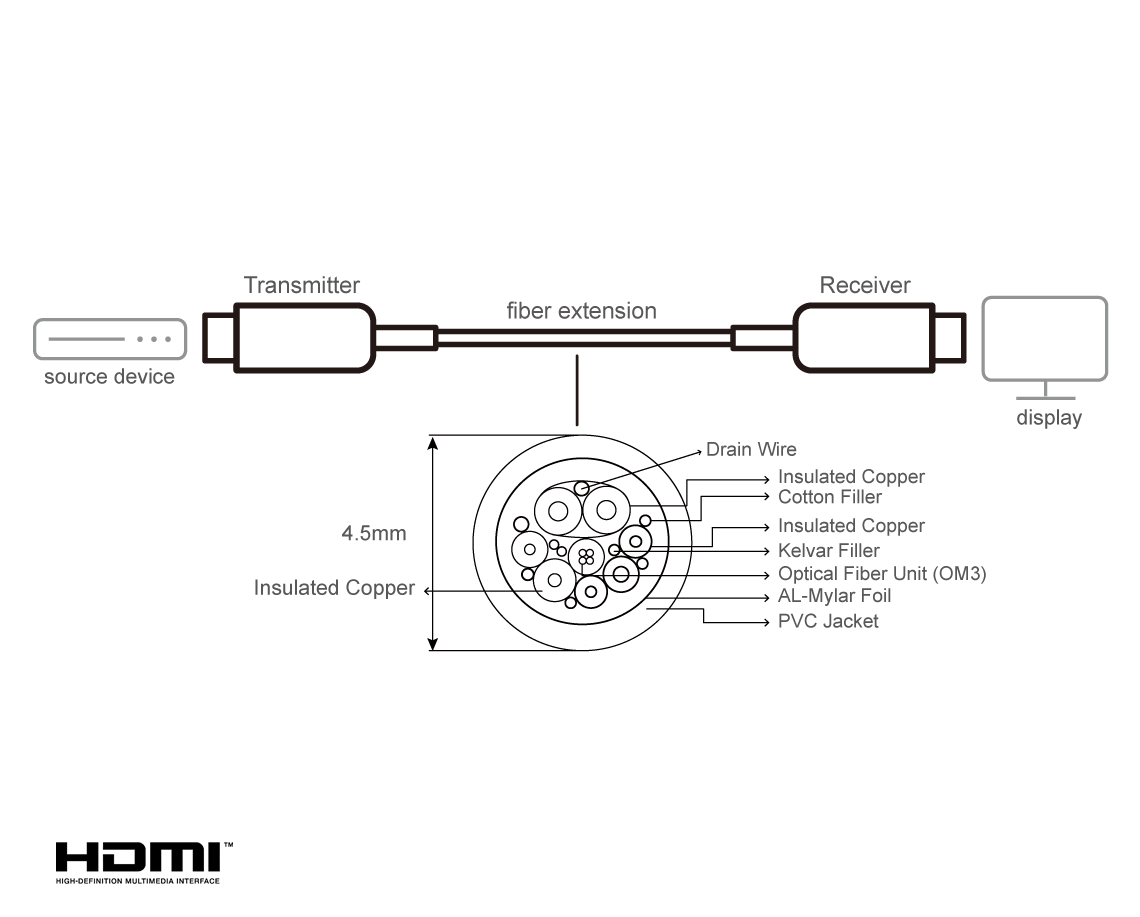 ATEN VE781020 - Image 5