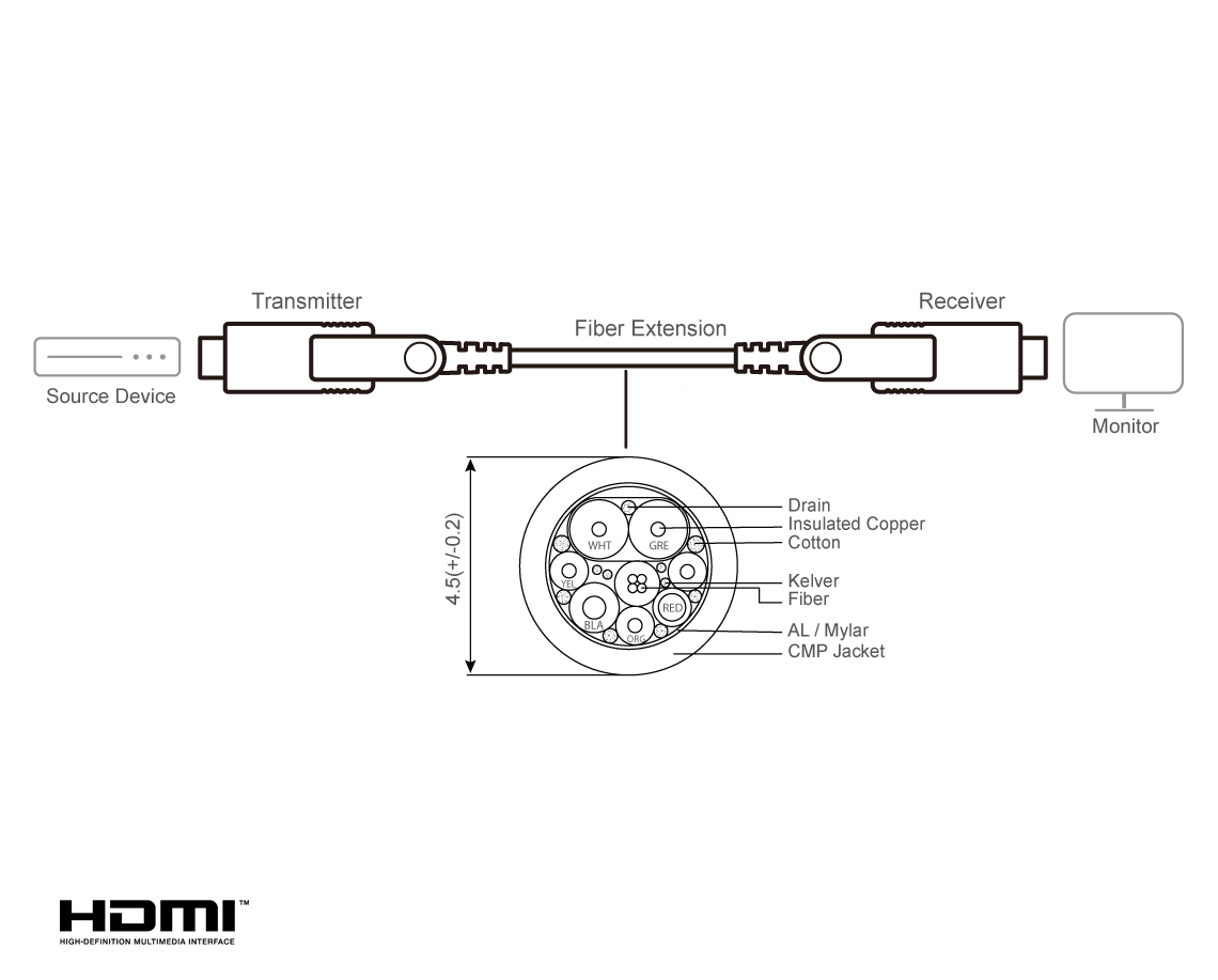 ATEN VE7834A - Image 3