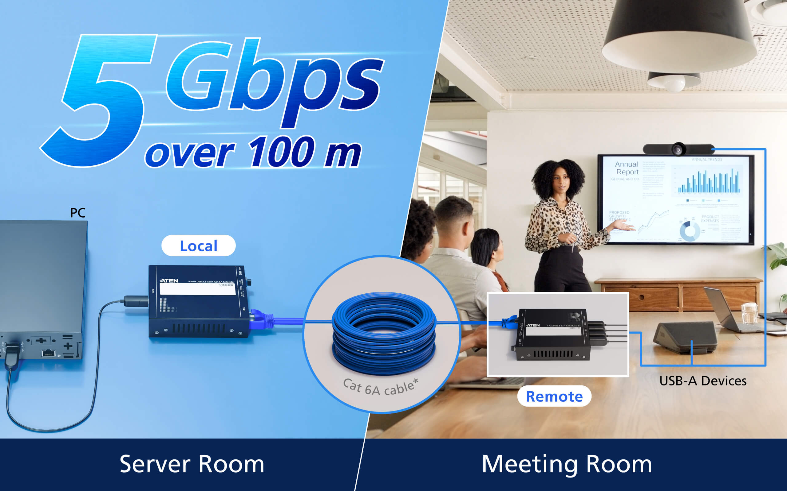 ATEN UCE33100 - Image 5