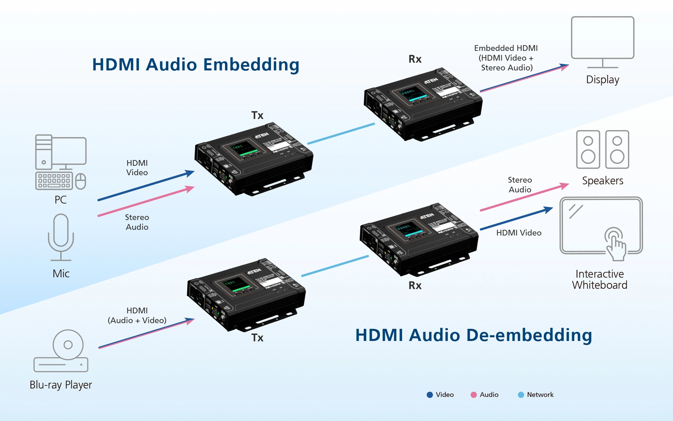 ATEN VE8662 - Image 7